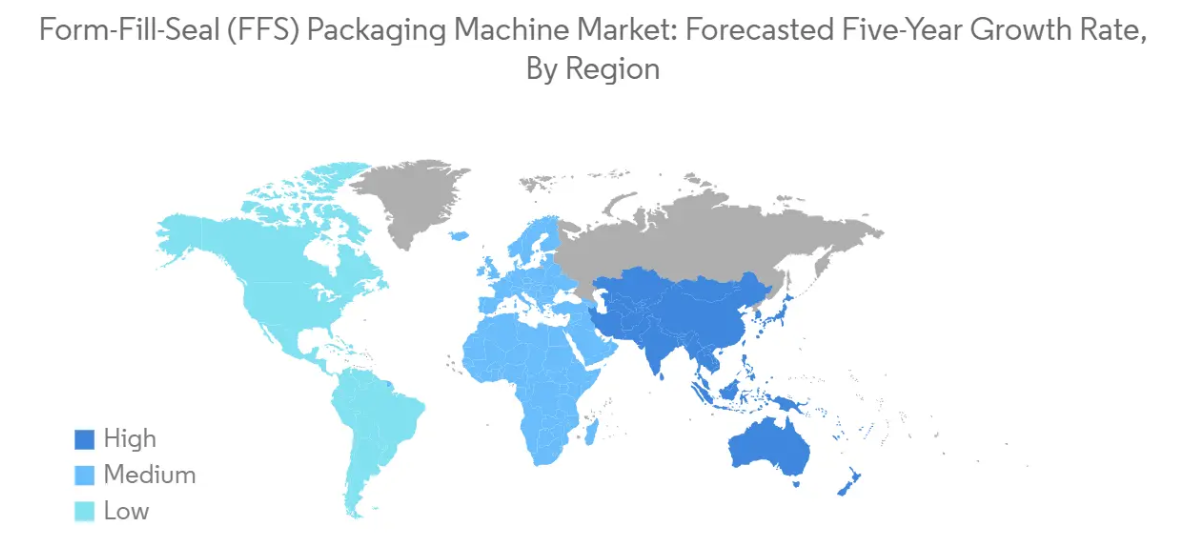Market Analysis of Form-Fill-Seal (FFS) Packaging Machine Market: Forecasted Growth Rate by Region